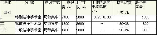 技術參數 技術參數