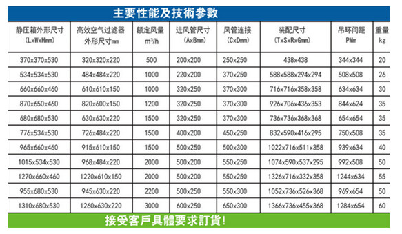 高效送風口 高效送風口
